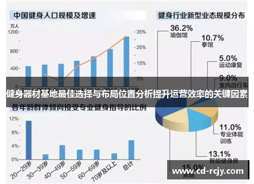 健身器材基地最佳选择与布局位置分析提升运营效率的关键因素