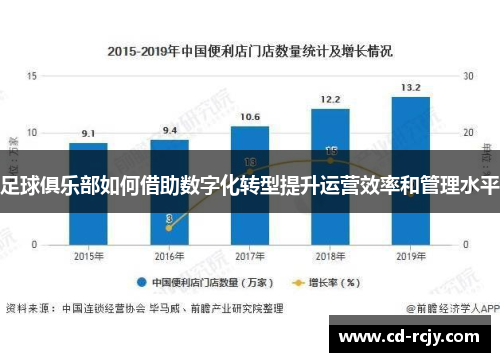 足球俱乐部如何借助数字化转型提升运营效率和管理水平